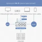 ⁦מגבר סטריאו ביתי BT20A⁩ – תמונה ⁦2⁩