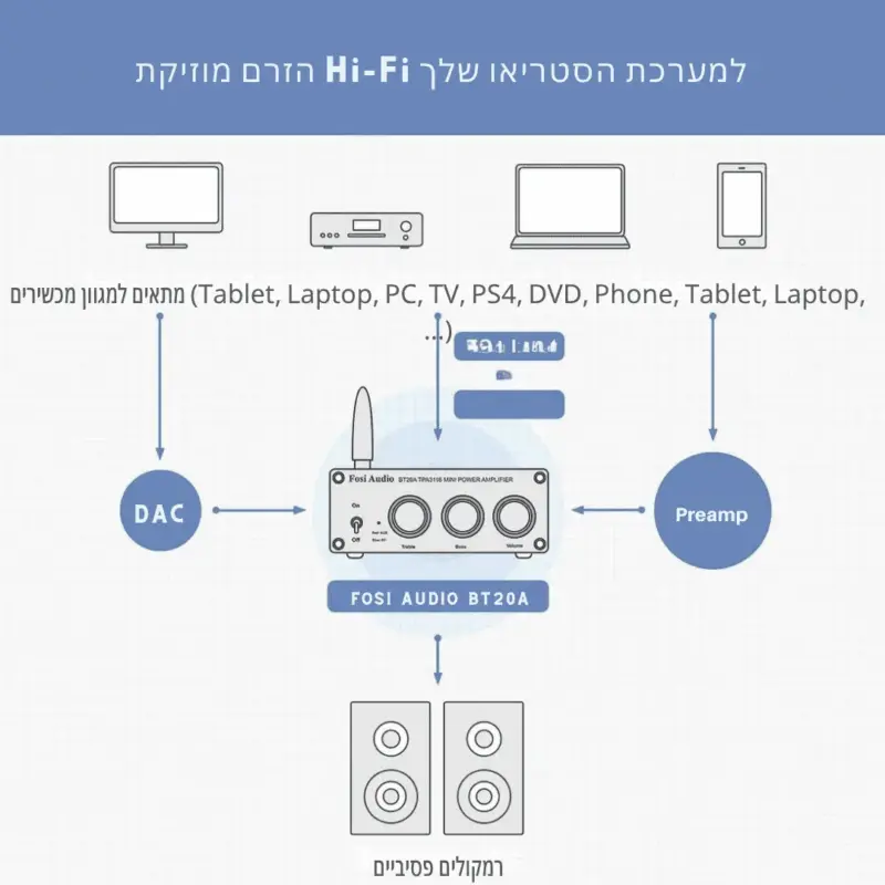 ⁦מגבר סטריאו ביתי BT20A⁩ – תמונה ⁦2⁩