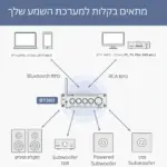 ⁦מגבר סטריאו ביתי BT30D⁩ – תמונה ⁦4⁩