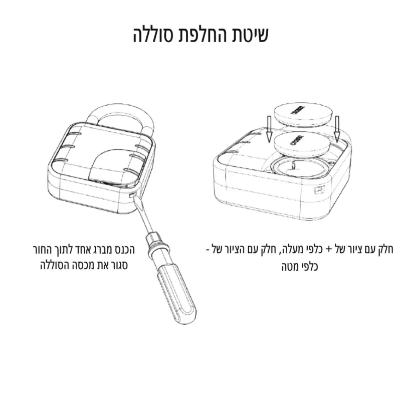 ⁦מנעול עם טביעת אצבע⁩ – תמונה ⁦4⁩