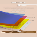 ⁦מדפסת מדבקות מעוצבות - דיוק, עיצוב וסטייל בלחיצת כפתור⁩ – תמונה ⁦5⁩
